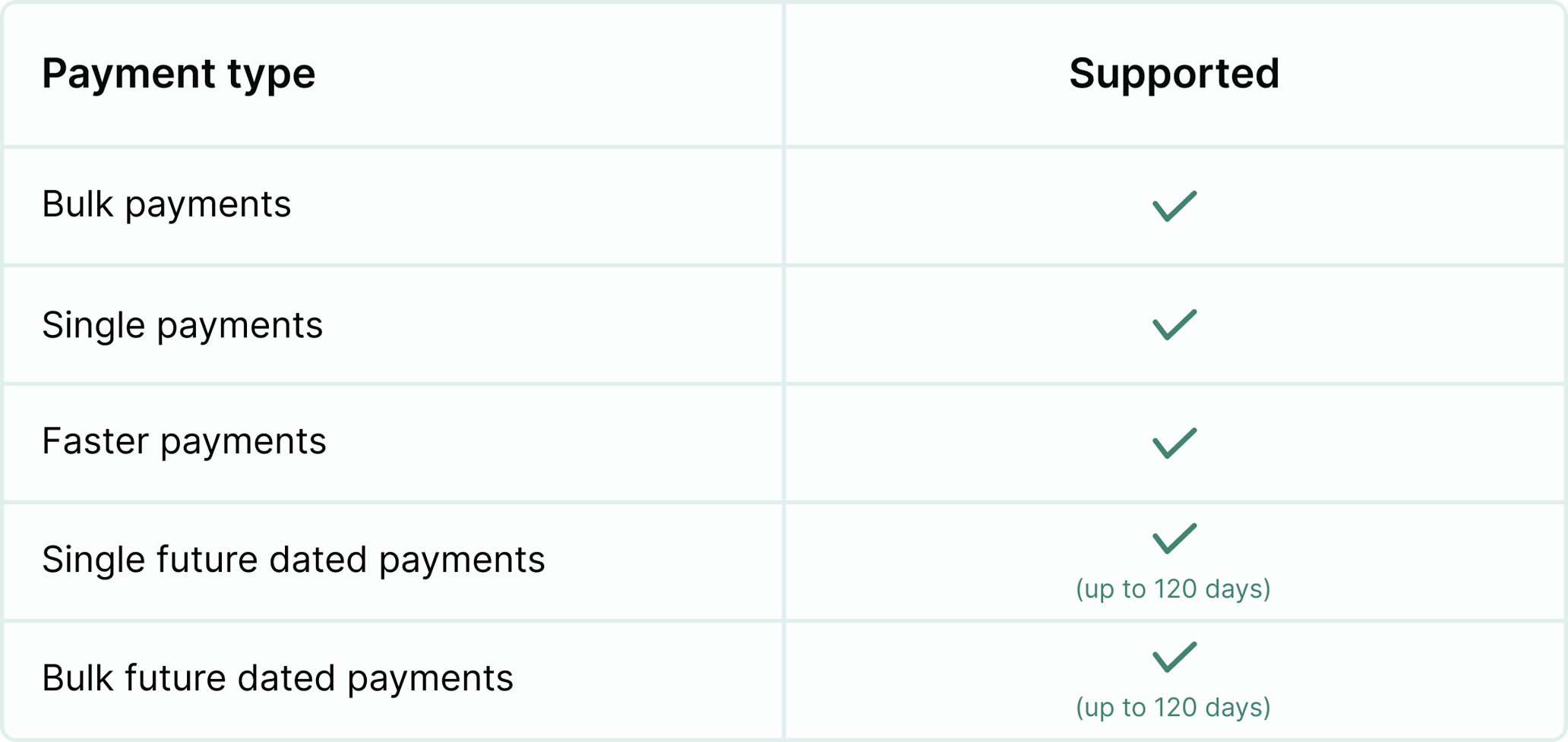 NatWest Business & Bankline Account